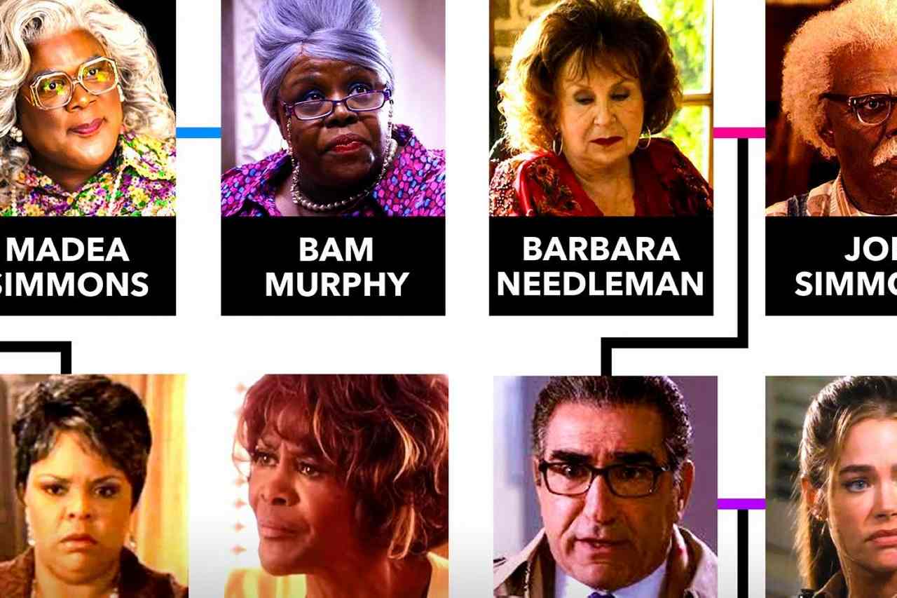 Madea’s Household Tree With Footage – Tyler Perry Franchise Characters & Their Relationships